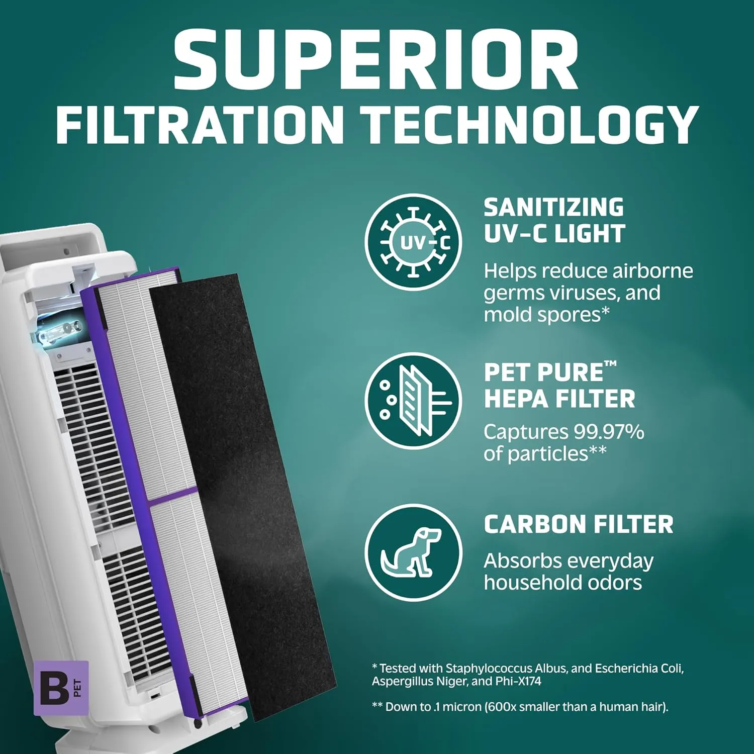 GermGuardian ,H13  HEPA ,UV-C ,22 ,,AC4300WPT