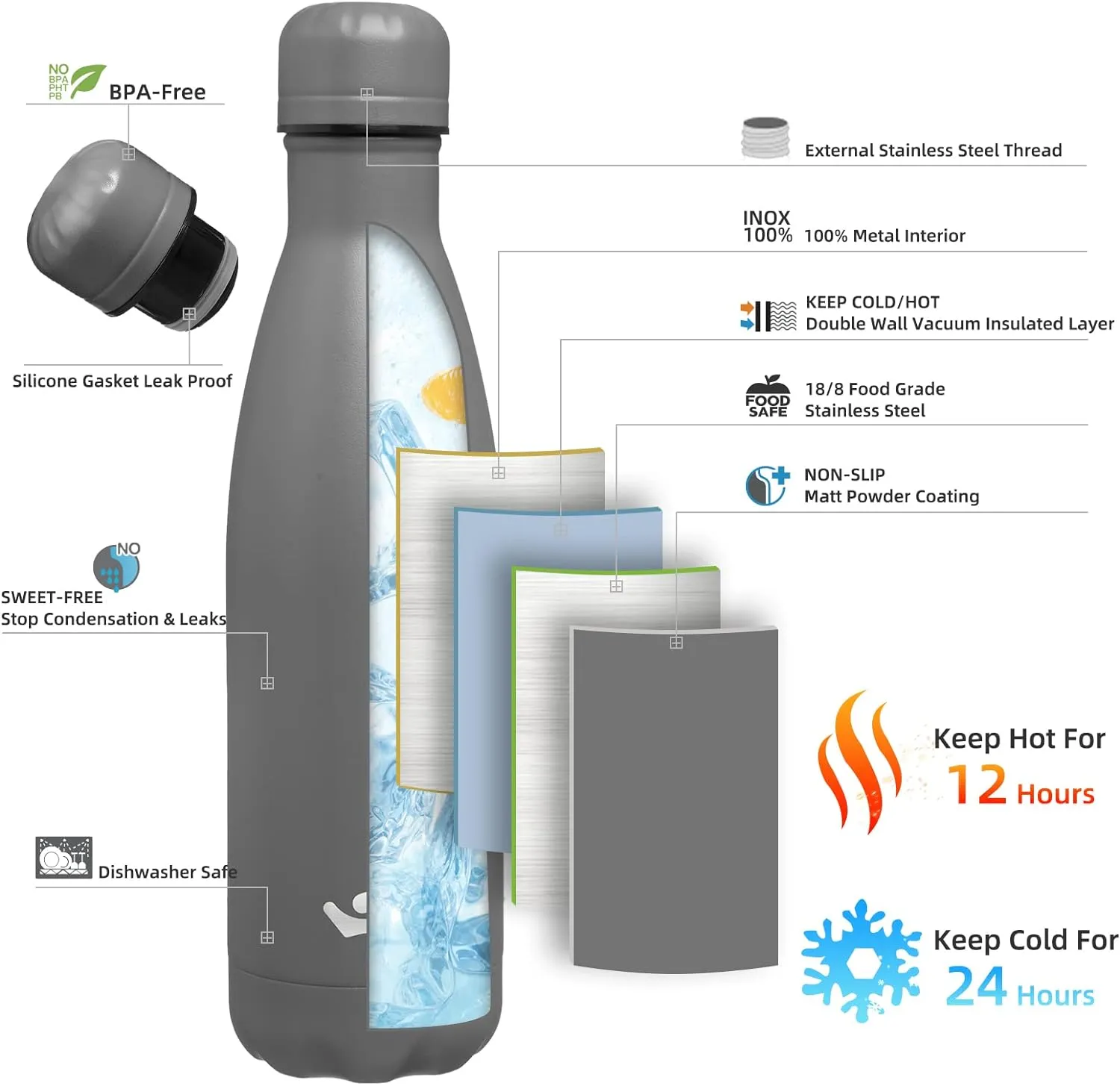 Insulated Water Bottles,17 oz Double Wall Stainless Steel Vacumm Metal Flask for Sports Travel,Gray